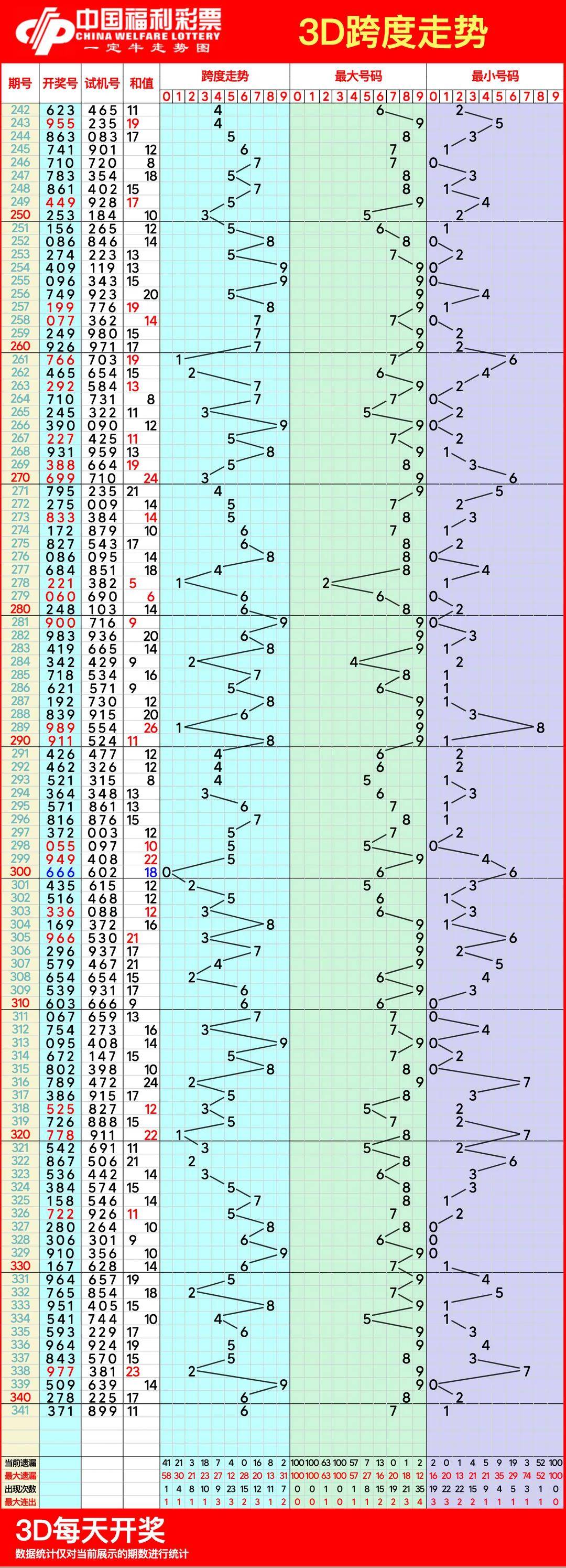 详细阅读:3d走势图带连线围新浪(3d走势图带连线专新浪业版) 3d走势图带连线围新浪(3d走势图带连线专新浪业版)